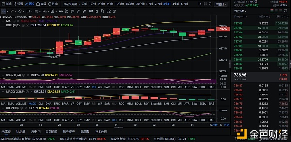 12-29晚间行情行情