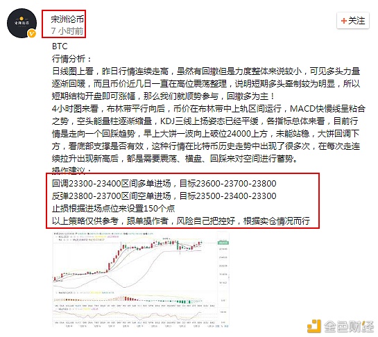 宋洲论币：BTC多空万完美双杀但也有不够的地方